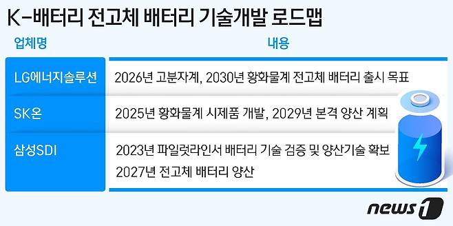 ⓒ News1 최수아 디자이너