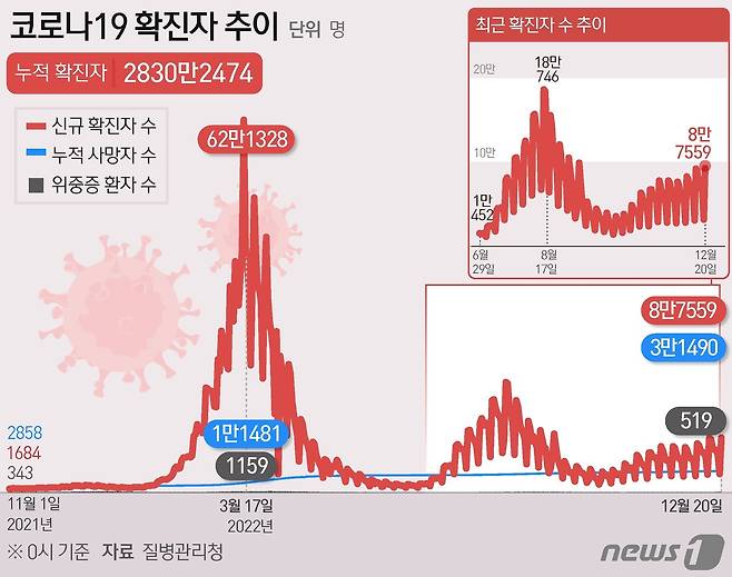 ⓒ News1 김초희 디자이너