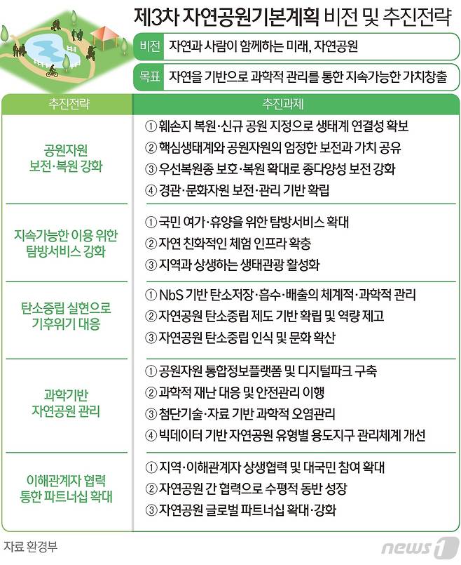 ⓒ News1 김초희 디자이너