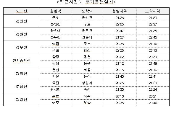 퇴근시간대 추가운행열차 계획.(코레일 제공)/뉴스1