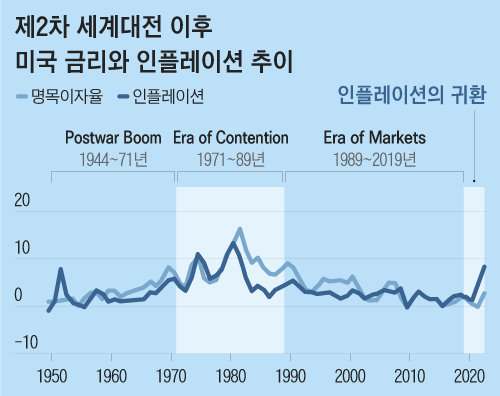 /맥킨지앤컴퍼니 제공