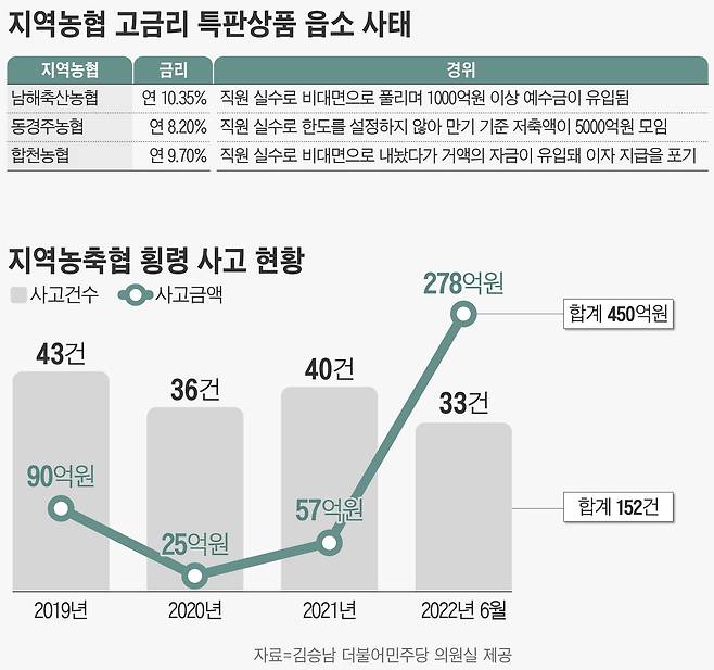 그래픽=손민균