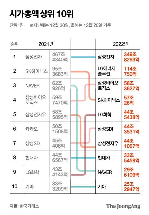 그래픽=박경민 기자 minn@joongang.co.kr