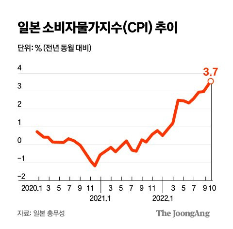 그래픽=김주원 기자 zoom@joongang.co.kr