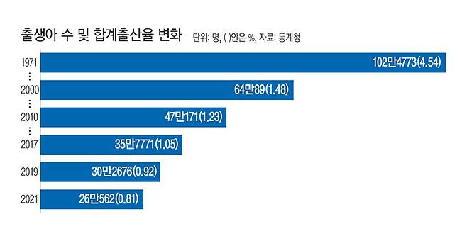 2020년 기준 합계출산율