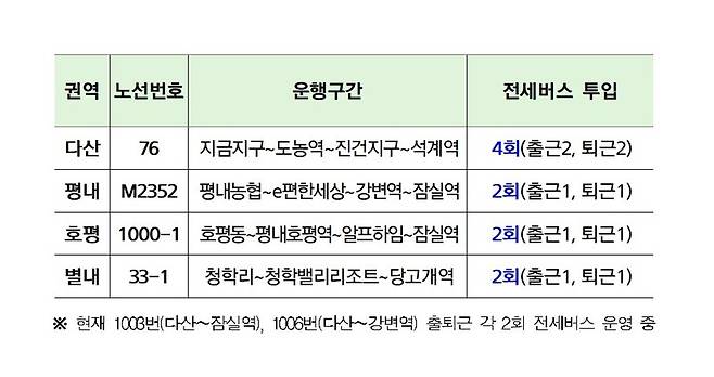 내년 1월 2일부터 운행 예정인 전세버스 노선도 / 자료제공 경기 남양주시