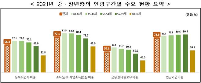 [통계청 자료]