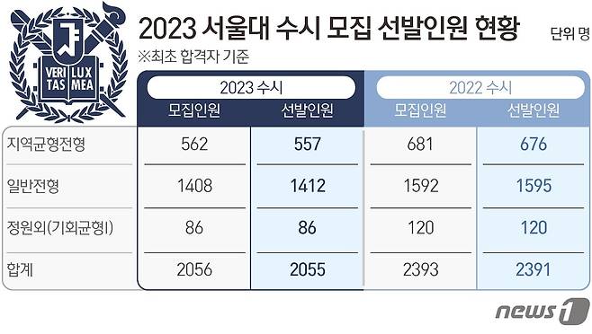 ⓒ News1 김초희 디자이너