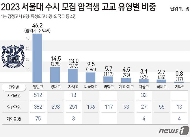 ⓒ News1 김초희 디자이너