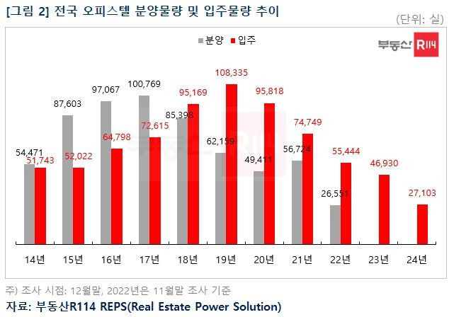 /부동산114 제공