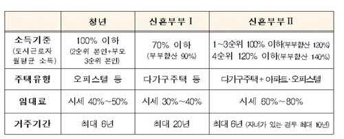 자료 국토부