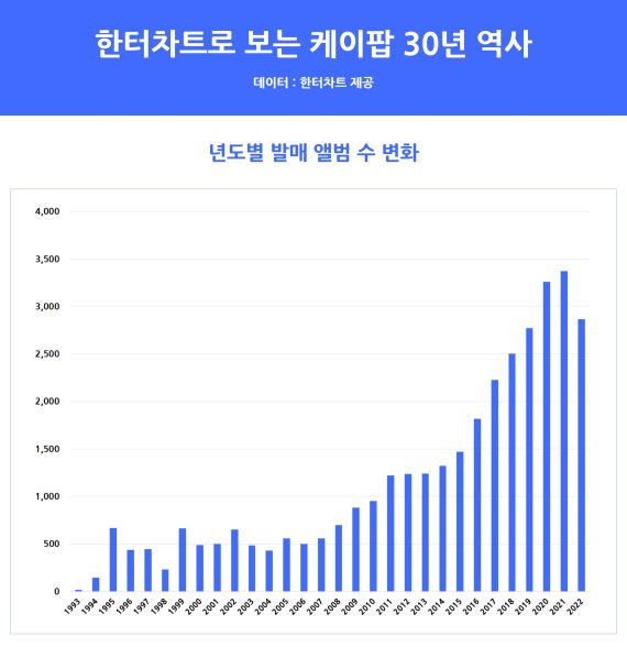 1990년대의 ‘길보드 차트’로 잘 알려진 이 차트가 바로 지금의 한터차트다.