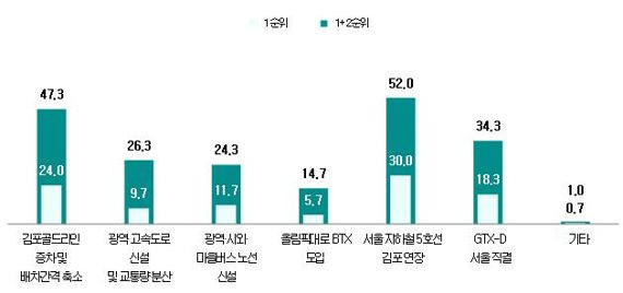 사진=김주영의원실