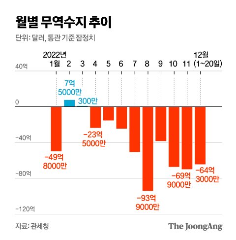 그래픽=김영옥 기자 yesok@joongang.co.kr