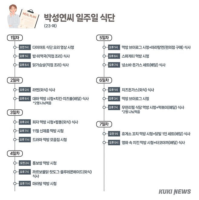 그래픽=윤기만 디자이너