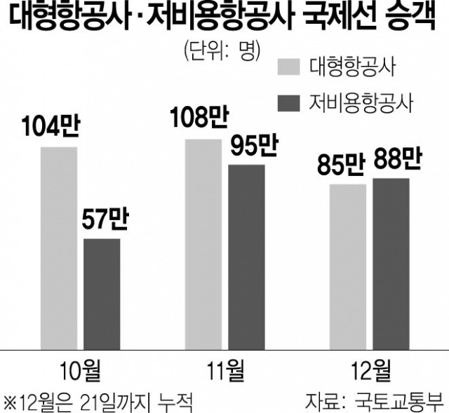 사진 설명