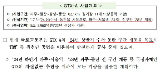 GTX-A 노선별 개통 일정 (자료=국토교통부 보도자료 일부 캡처)