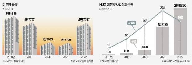 그래픽=이정희 기자