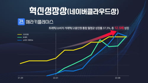 혁신의 숲 제공