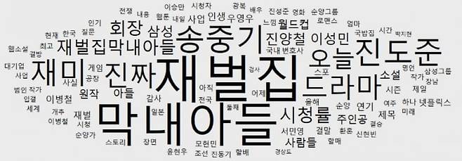 드라마 ‘재벌집 막내아들’ 관련 온라인 커뮤니티 게시판의 글 2400여개에서 추출한 단어