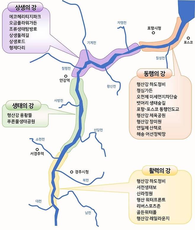 통합하천사업 개요도 [경주시 제공. 재판매 및 DB 금지]