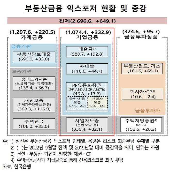 (출처: 한국은행)