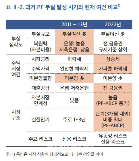 ‘2022년 12월 금융안정보고서’ 일부 캡처 (자료=한국은행)