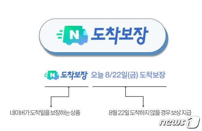 '네이버 도착보장 프로그램 소개' 갈무리.ⓒ 뉴스1