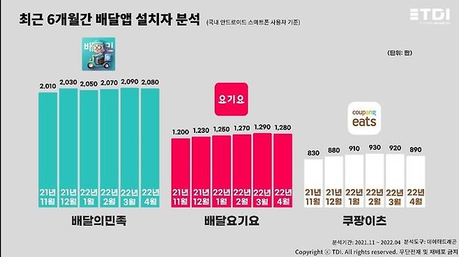 (자료제공=데이터드래곤 ) *재판매 및 DB 금지