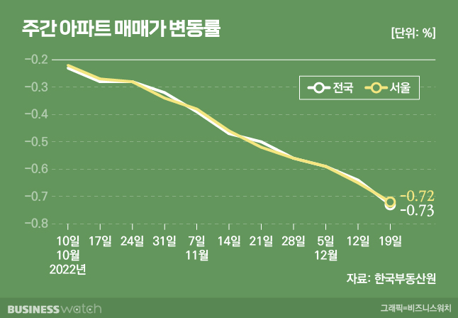 /그래픽=비즈니스워치.