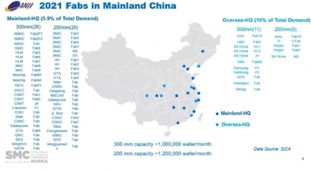 중국의 반도체 공장 현황. 자료출처=SMC 2022 안지마이크로일렉트로닉스 발표 내용