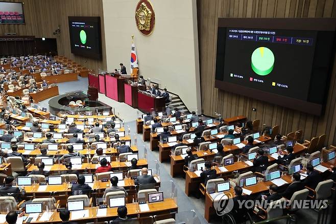 '638.7조 내년 예산안 국회 통과'…극심 진통 속 기한 22일 넘겨