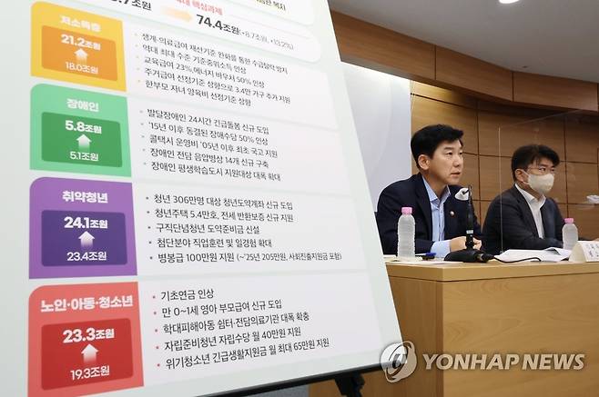 최상대 2차관 '청년 306만명 대상 청년도약계좌 신규 도입' (세종=연합뉴스) 김주형 기자 = 최상대 기획재정부 2차관이 지난 9월 8일 오전 세종시 정부세종청사에서 '사회적 약자를 위한 따듯한 예산, 4대 핵심과제' 주요 내용을 설명하고 있다. 오른쪽은 황순관 복지안전예산심의관. 2022.9.8 kjhpress@yna.co.kr