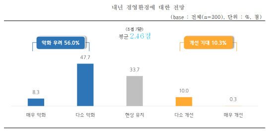 (사진=중소기업중앙회)