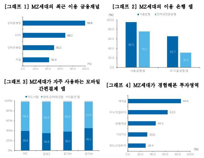 우리금융경영연구소 제공