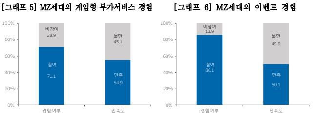 우리금융경영연구소 제공