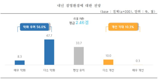 중소기업중앙회 제공