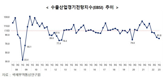 한국무역협회 국제무역통상연구원 제공