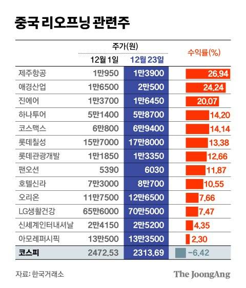 그래픽=김경진 기자 capkim@joongang.co.kr