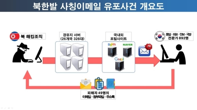 사진출처 = 경찰청