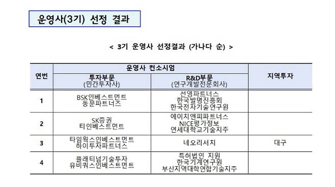 /그래픽=중기부