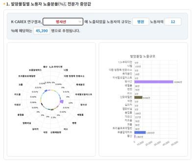 K-CAREX 예시화면 [한국산업안전보건공단 제공. 재판매 및 DB 금지]