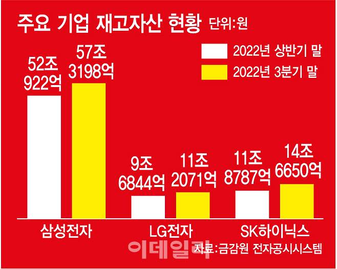 (그래픽=김정훈 기자)