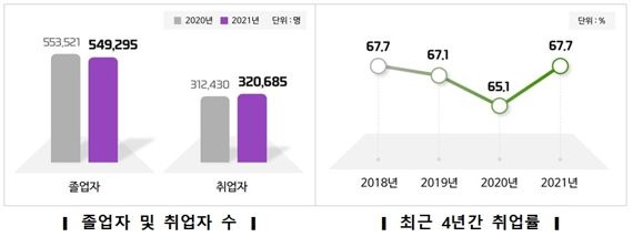 /자료=교육부 제공