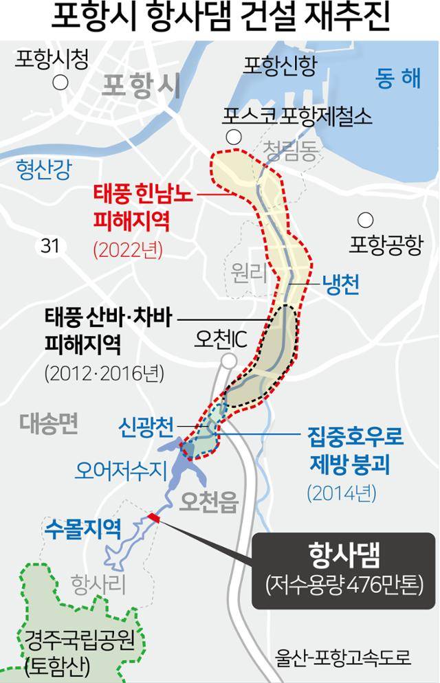 포항시 항사댐 건설 재추진 위치도와 현황. 그래픽=김문중 기자