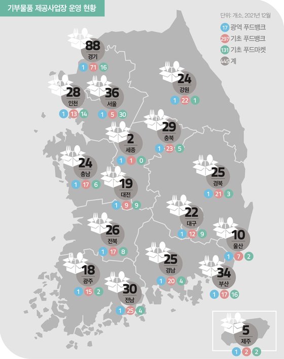 자료: 전국푸드뱅크