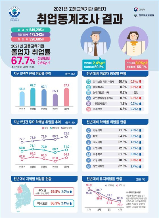 교육부 제공