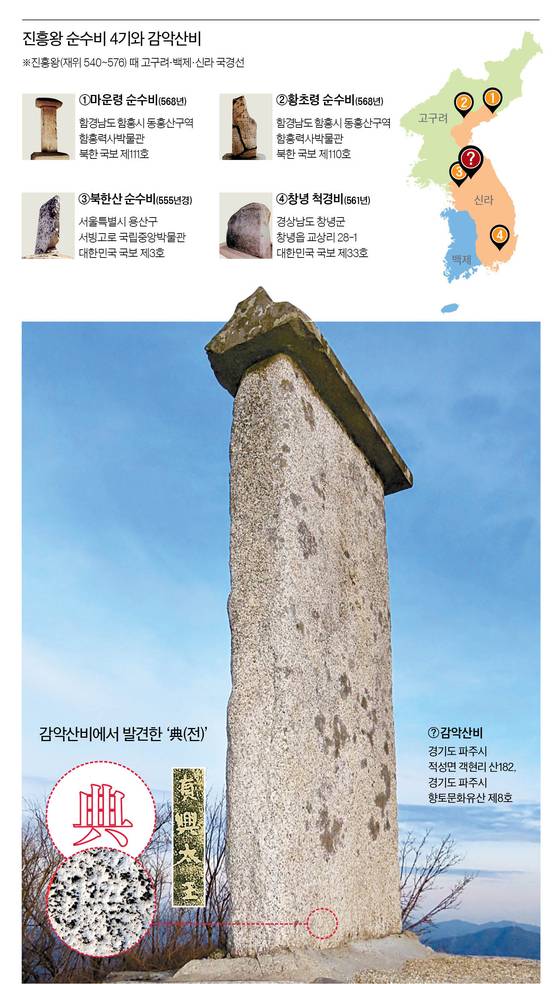 박홍국 위덕대 교수가 지난 10월 감악산비 하단에서 '典(전)'자를 발견했다고 밝혔다.일각에서는 '典(전)'자가 아니라 황초령비의 眞興太王(진흥태왕, 작은 네모 사진)의 興(흥)과 유사하다고 주장한다. 김홍준 기자, 그래픽=김이랑 kim.yirang@joins.com