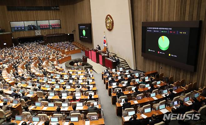 [서울=뉴시스] 고범준 기자 = 24일 오전 서울 여의도 국회에서 열린 제401회 국회(임시회) 제3차 본회의에서 2023년도 예산안에 대한 수정안이 재석 273인 찬성 251인 반대 4인 기권 18인으로 가결되고 있다. 2022.12.24. bjko@newsis.com