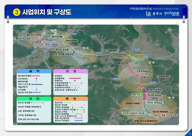 신형산강 프로젝트 구상도. 경북도 제공